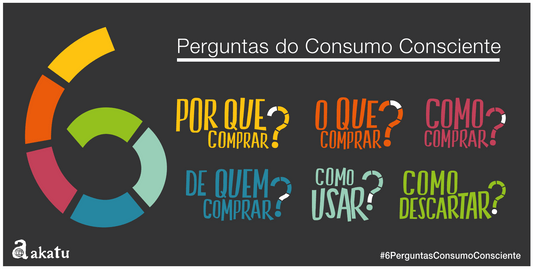 Pesquisa Akatu 2018 traça Panorama do Consumo Consciente no Brasil